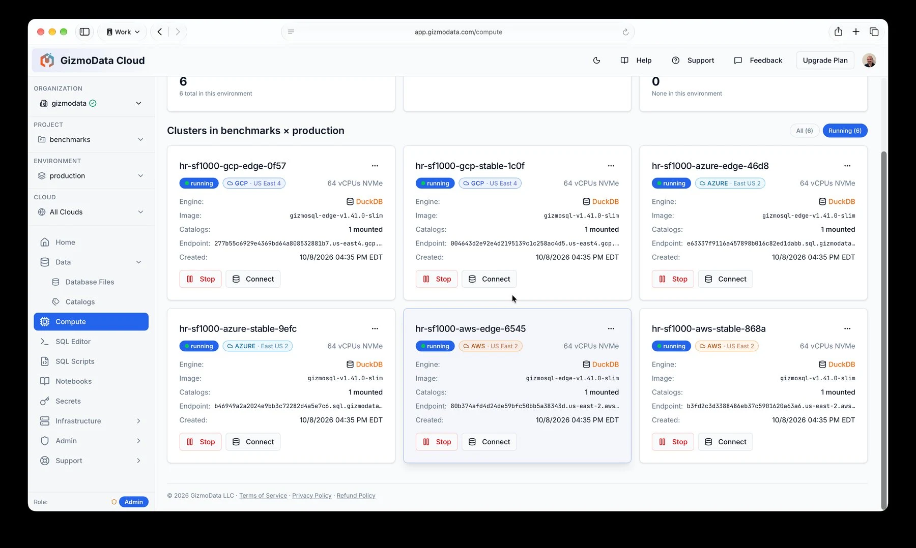 The GizmoData Cloud Compute page listing six running 64-vCPU GizmoSQL clusters: two in Google Cloud US East 4, two in Azure East US 2 and two in AWS US East 2, each with the stable or edge image and one mounted catalog