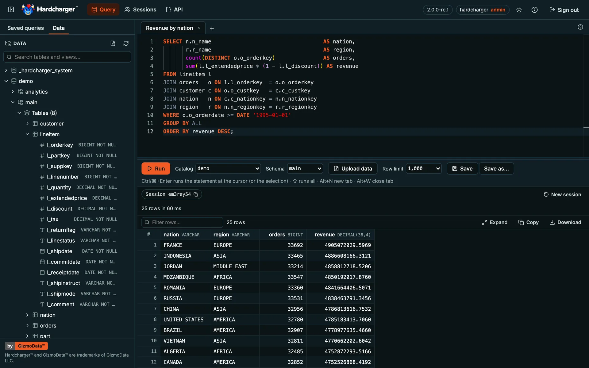 Hardcharger web UI: the SQL editor with a query derived from TPC-H, its results grid and the schema browser