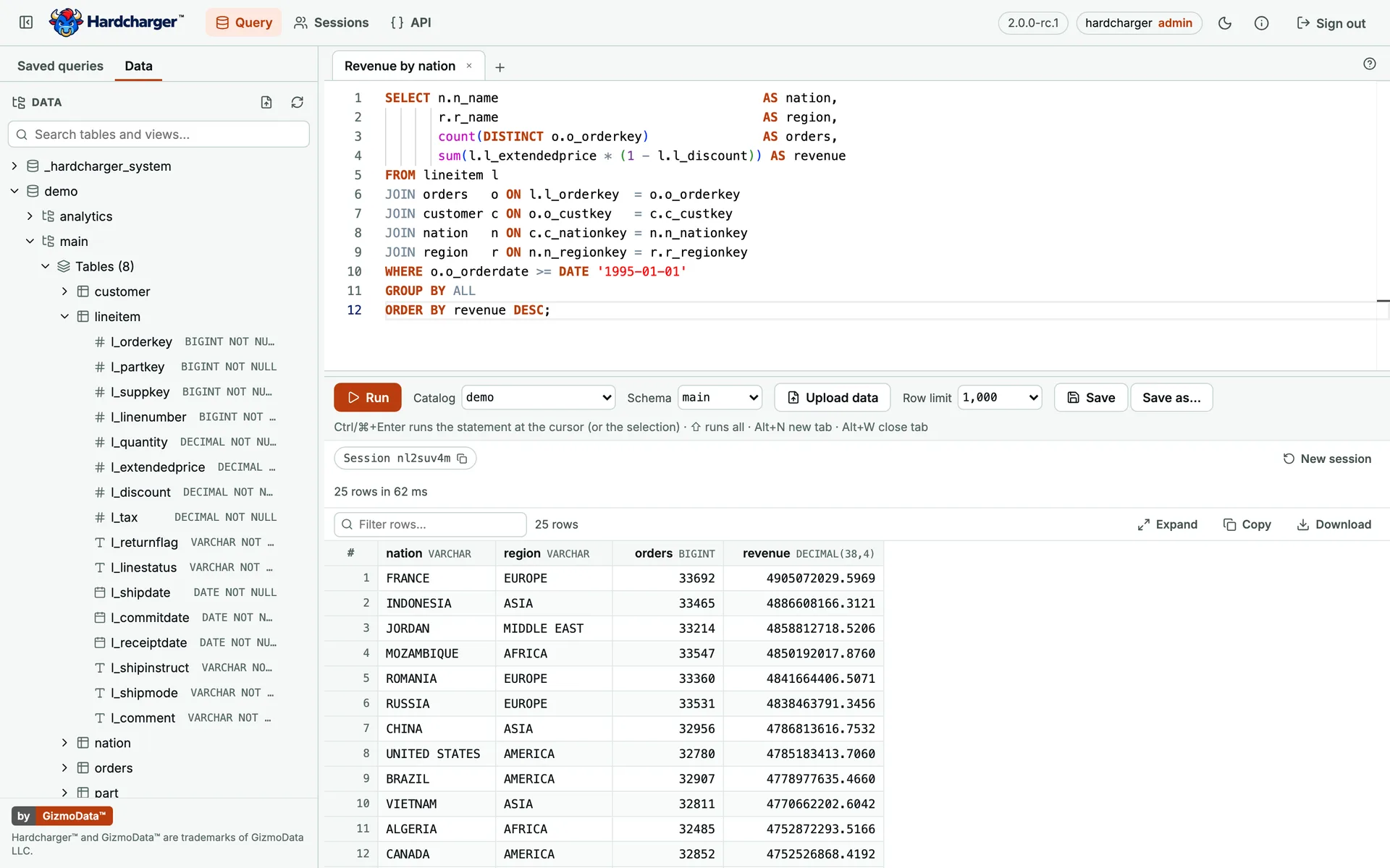 Hardcharger web UI: the SQL editor with a query derived from TPC-H, its results grid and the schema browser