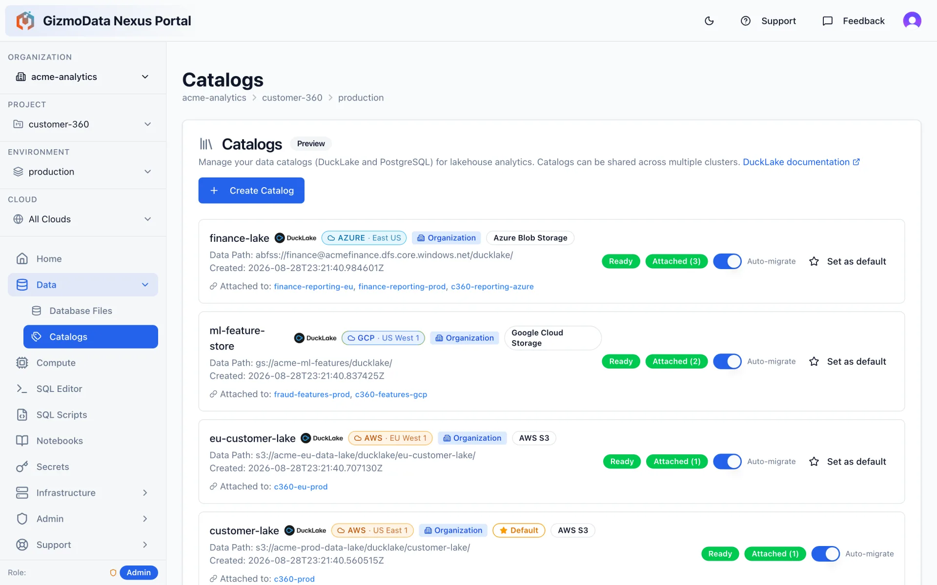 GizmoData Cloud catalogs page listing four DuckLake catalogs on Azure Blob Storage, Google Cloud Storage and AWS S3, each showing its region, data path, readiness and the clusters it is attached to