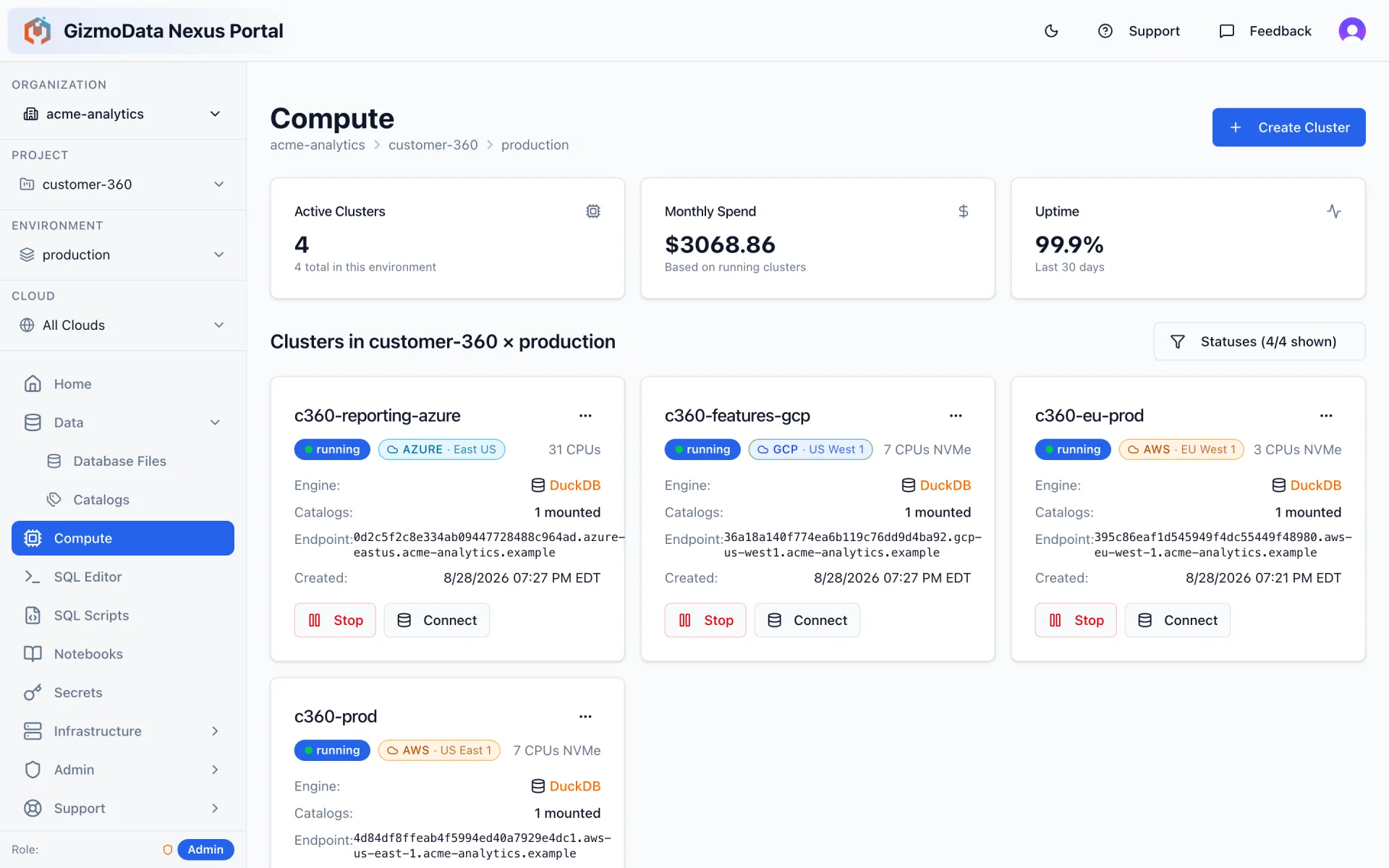 GizmoData Cloud compute page showing four running GizmoSQL clusters in one production environment — on Azure East US, GCP US West 1, AWS EU West 1 and AWS US East 1 — with engine, mounted catalogs, endpoint and cost summary