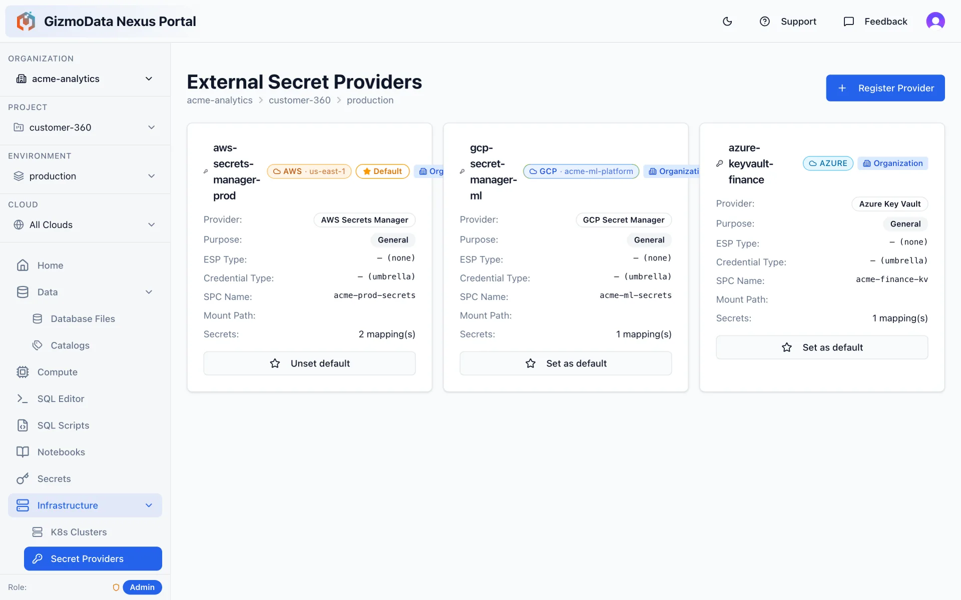 GizmoData Nexus external secret providers page showing AWS Secrets Manager, GCP Secret Manager and Azure Key Vault providers registered at organization scope