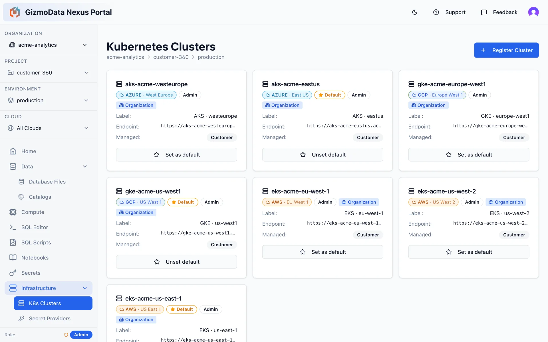 GizmoData Cloud Kubernetes clusters page listing EKS, GKE and AKS clusters across US East 1, US West 2, EU West 1, US West 1, Europe West 1, East US and West Europe with default markers per cloud